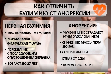Лечение булимии в Калачинске