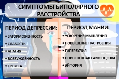 Лечение биполярного расстройства в Калачинске
