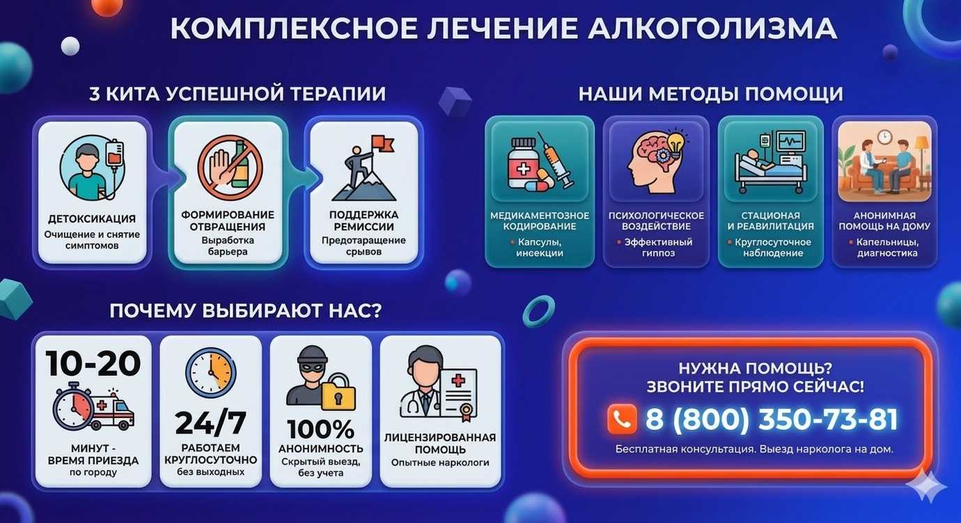Инфографика о методах лечения алкоголизма в Калачинске: детоксикация, кодирование и анонимная помощь на дому от клиники Похмельная служба.